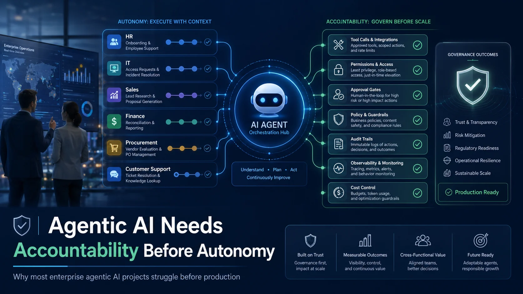 Enterprise Agentic AI Governance: Why AI Agents Fail Before Production